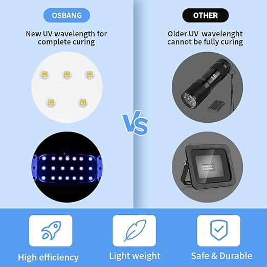 2 Pack UV Light for Resin, Large Size Foldable UV Resin Lamp and Mini Portable Light, Fast Curing and Light Weight UV Lamp, Resin Kits for Jewelry Making, DIY Craft