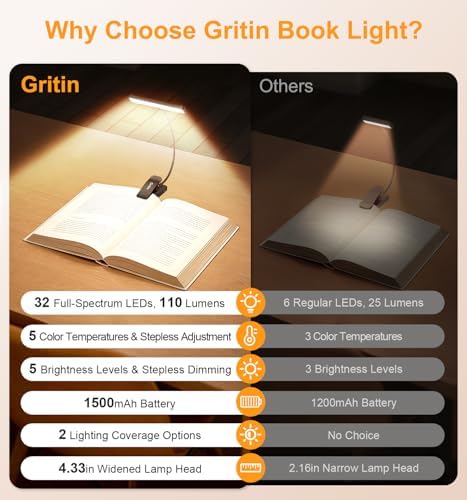 Gritin 2026 Gen 2 Book Light for Reading- 32 Eye Caring Full Spectrum LED - Image 3