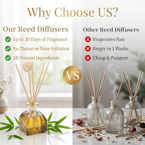 Ocean Reed Diffuser Set, 2 Pack 1.7 fl oz Glass Bottles, 5 Rattan Sticks & Rattan Ball, Plant-Based Non-Toxic Essential Oil, Fresh Long-Lasting Home Fragrance for Bathroom Living Room - Image 6