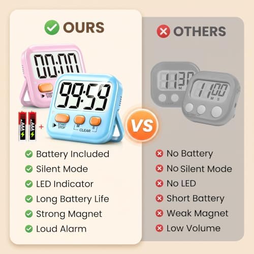 Antonki 2 Pack Digital Timer for Kids Classroom Kitchen Timers for Cooking - Image 3
