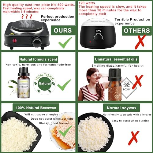 Complete Candle Making Kit with Wax Melter,Candle Making Supplies,DIY Arts&Crafts Kits Gift for Beginners,Adults,Including 500w Electronic Stove,Wicks,Wax,Rich Scents,Dyes,Melting Pot,Candle tins - Image 3