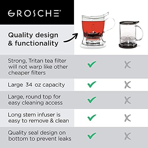 GROSCHE Aberdeen Smart Tea Maker BPA-Free Tea Infuser Clear 34 oz (1000 ml) - Image 6