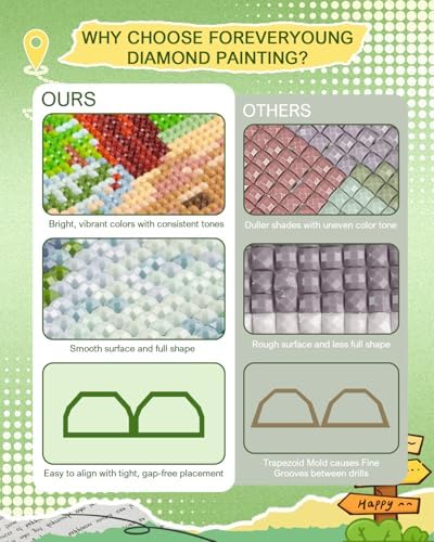 forever young U.S. National Park Small Diamond Art Kits, 5x7 Inch Canvas - Image 2