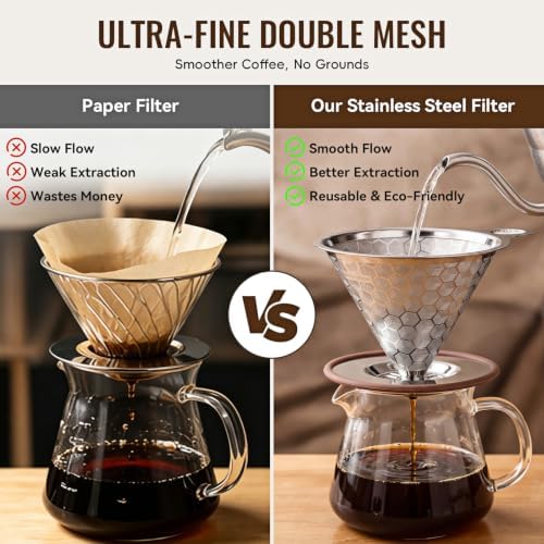 Pour Over Coffee Dripper, Triple-Layer Stainless Steel 800-Mesh Filter #4 - Image 4