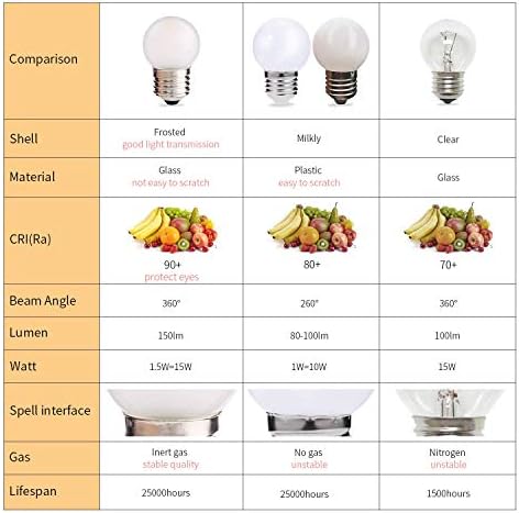 15 Pack G40 1.5W Low Wattage Led Bulb Equal 15 Watt Light Bulbs - Image 2