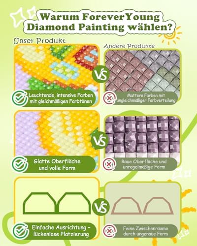 forever young Fruit Cottage Small Diamond Art Kits, 5x7 Inch Canvas - Image 2
