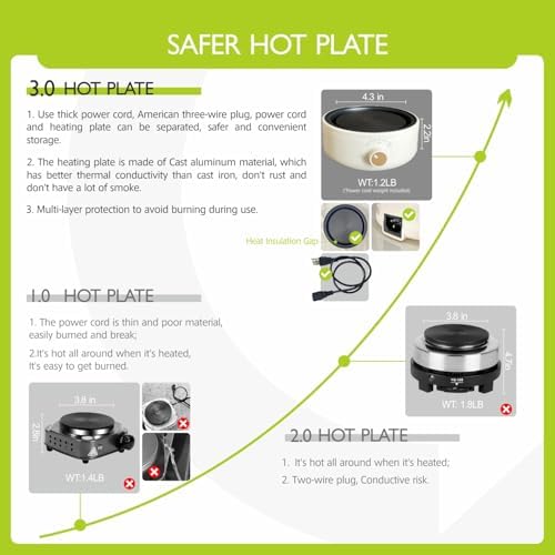 PICASORT Black Candle Making Kit - Complete Candle Making Kit/Supplies, Scented Candles Making Kit with Hot Plate, Soy Wax,Hot Plate,Wax Melting Pot & More,DIY Crafts for Adult/Beginner - Image 5