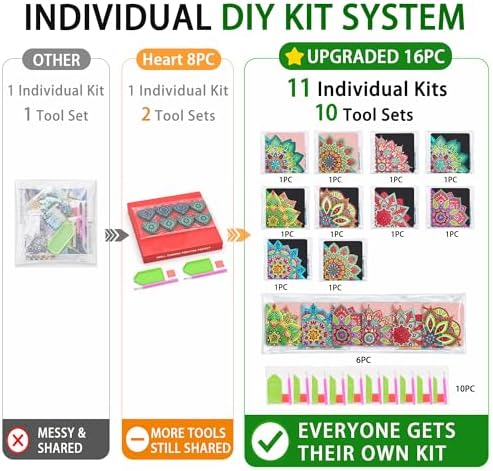 10 Individual Diamond Art Kit 16 PC Bookmarks Adult Bedazzling Craft Women - Image 3