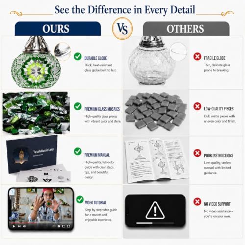 KRAFTSTORIES Turkish Mosaic Lamp Kit DIY Glass Decorative Table Bedside Night Light Tabletop for Living Room Bedroom | Make Your Own Lamp | Antique Bronze Base (Green) - Image 6