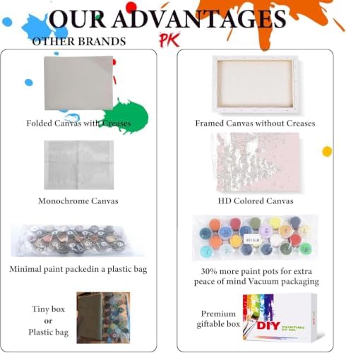 4 Pack Christmas Paint by Numbers Kit for Adults with Frame, Easy Snowman Paint by Number for Adults Beginner with Wooden Easel, DIY Painting by Numbers Canvas Framed for Home Decor 8 x 12 Inch - Image 4