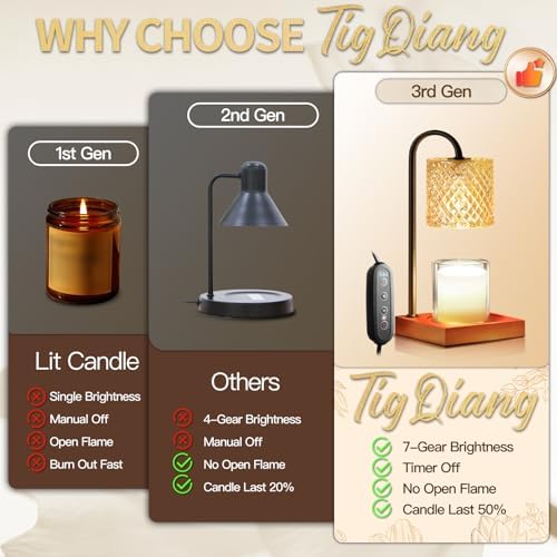 TigQiang Candle Warmer Lamp, Gifts for Women Mom House Warming, Amber Brown - Image 6
