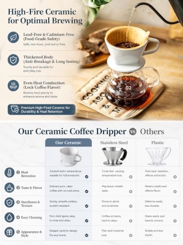 Gomakren Ceramic Pour Over Coffee Dripper, 3-Hole Cone Brewer, White - Image 6