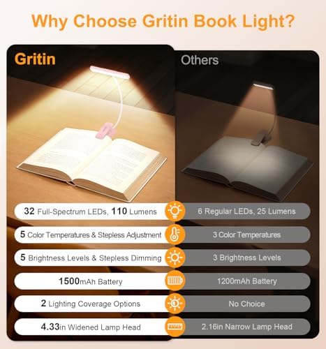 Gritin 2026 Gen 2 Book Light for Reading- 32 Eye Caring Full Spectrum LED - Image 3