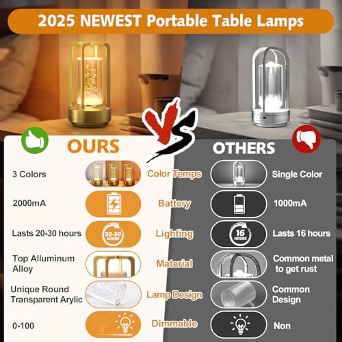 Rechargeable Table Lamp for Outdoor Indoor Portable Lamp with 3 Colors - Image 3
