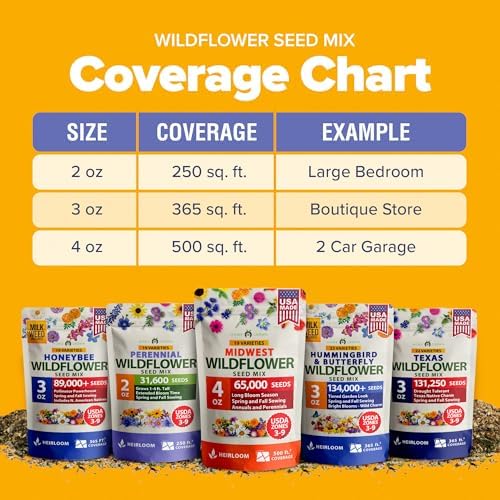 HOME GROWN Midwest Wildflower Mix 65,000+ Flower Seeds 4 oz - Image 6