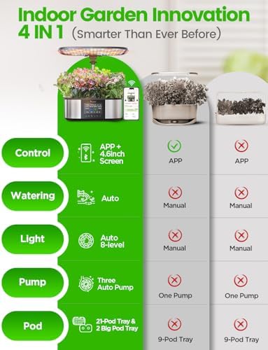 LETPOT LPH-Max 21-Pod Hydroponic Growing System Kits, Smart Indoor Garden with APP & WiFi Control, Auto Watering & Nutrient Supply, 36W Full Spectrum LED Grow Light, 7.5L Tank, Up to 30" Height - Image 3