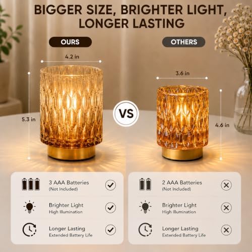 Battery Operated Table Lamp,Cordless Small Decorative Lamp,Amber Gradient - Image 5