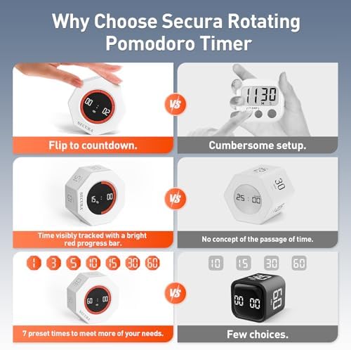 Secura Pomodoro Timer with 1/3/5/10/15/30/60 Min Presets, 3 Level Volume - Image 5