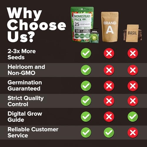 HOME GROWN 25 Variety Survival Seed Vault 12,000+ Heirloom Non-GMO Vegetable Seeds for Planting, High Germination, Family Garden Starter Kit, Tomatoes, Peppers, Carrots, Beans, Kale, Indoor Outdoor - Image 6