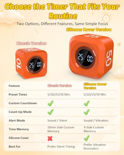 Pomodoro Timer Cube with Silicone Case 5/10/25/50 min, Vibrate&Sound Alarm - Image 3