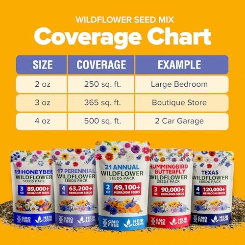 HOME GROWN 21 Native Wildflower Variety Mix 49,100+ Flower Seeds 2 oz - Image 6