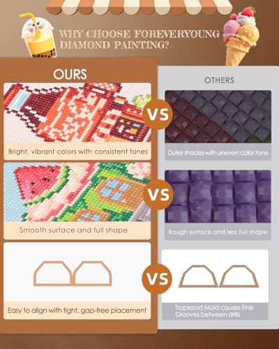 forever young Tea Time Cottage Small Diamond Art Kits, 5x7 Inch Canvas - Image 2
