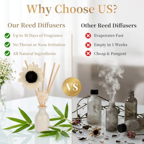 2PCS Ocean Reed Diffuser Set,1 fl oz Ceramic Bottle with 5 Sticks & Sunflower Rattan Ball Decor, Plant-Based Non-Toxic Essential Oil, Long-Lasting Home Fragrance for Bedroom Bathroom - Image 6