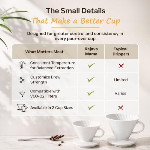 Ceramic Pour Over Coffee Dripper V02 Manual Brewer White, 2 Cup - Image 5