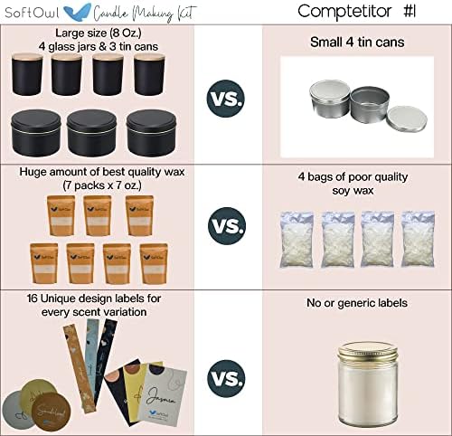 SoftOwl Premium Soy Candle Making Kit - Black Edition - Full Set with Electric Melter - Soy Wax, Big 7oz Jars & Tins, 7 Pleasant Scents, 10 Color Dyes & More - Perfect as Home Decorations - Image 6