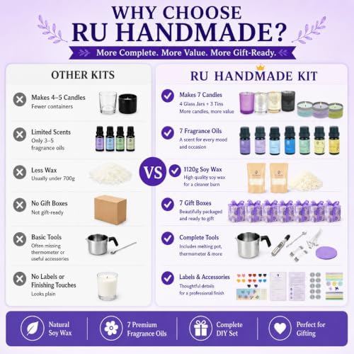 RU HANDMADE DIY Candle Making Kit for Adults – Soy Wax Candle Kit for Beginners, Make 7 Full-Size Candles with 7 Gift Boxes, 1120g Wax, 7×10ml Fragrance Oils, 4 Glass 7oz Jars & 3 Tins - Image 6
