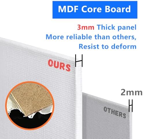Small Canvas Boards for Painting 5x7in, 64 Pack Bulk Mini Paint Canvases - Image 2
