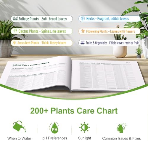 Indoor Plant Care Kit - Soil Moisture Meter, 200+ Houseplant Watering Guidebook & pH Test Strips (25 Counts) - Plant Mom Gifts, Starter Tool Set for Monstera, Succulent & Fiddle Leaf Fig - Image 5