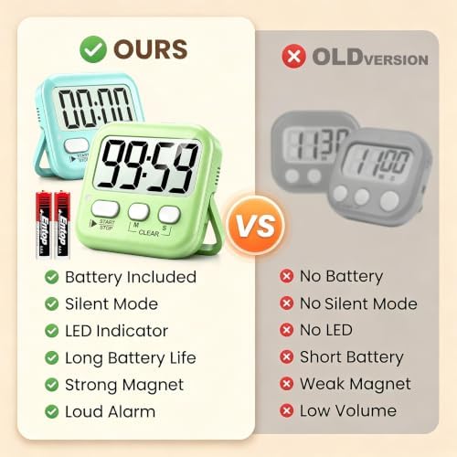 Antonki 2 Pack Digital Timer for Kids Classroom Kitchen Timers for Cooking - Image 3