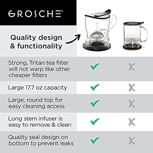GROSCHE Aberdeen Smart Tea Maker BPA-Free Tea Infuser Black 17.7 oz (525ml) - Image 6
