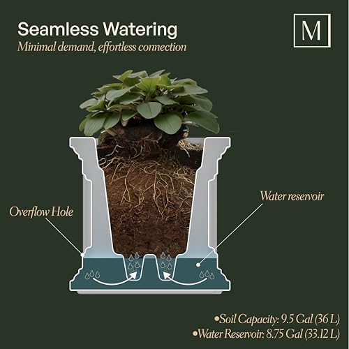 Mayne Fairfield 20in Self-Watering Square Planter, Espresso - Image 2