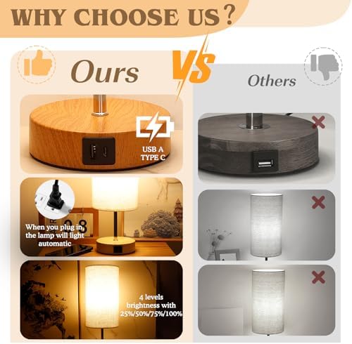 UNIFUN Nightstand Lamp, Touch Dimmable with USB-C Charging & Bulb - Image 5