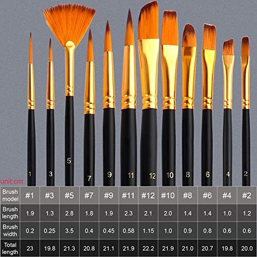ESRICH 56 PCS Acrylic Paint Canvas Set for Adults with 36 Paint - Image 4
