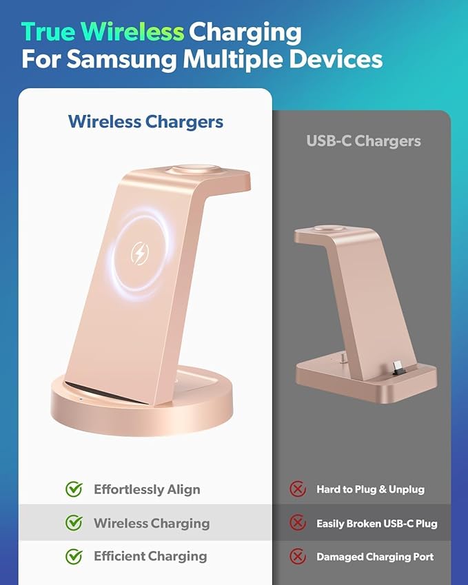 Wireless Charger for Samsung: 3 in 1 Wireless Charging Station for Samsung Galaxy Watch 8 7 6 5 4 3 Pro Classic Galaxy Buds - Charger Dock Stand for S25 S24 Ultra S23 S22 S21 Note Z Fold Android