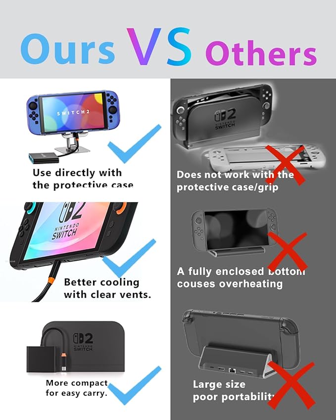 Switch 2 Dock Station with 4K HDMI2.1,USB C to HDMI Adapter for Switch 2&1 Compatible MacBook,Laptops 4K120Hz(Requires Manual Update for NS2'S V21+)