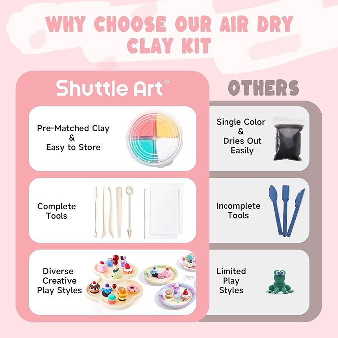 Shuttle Art Air Dry Clay for Kids - Cake Time, 52 PCS Modeling Clay Kit with Sculpting Tools and Tutorials, Safe & Non-Sticky, Craft Gifts for Boys & Girls