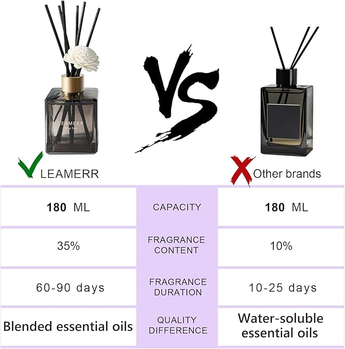 Reed Diffuser Set, 6.1 oz (180 ml) Blue Sea Scented Diffuser with Sticks Long-Lasting Home Fragrance Reed Diffuser for Home Room Office Bathroom Shelf Decor