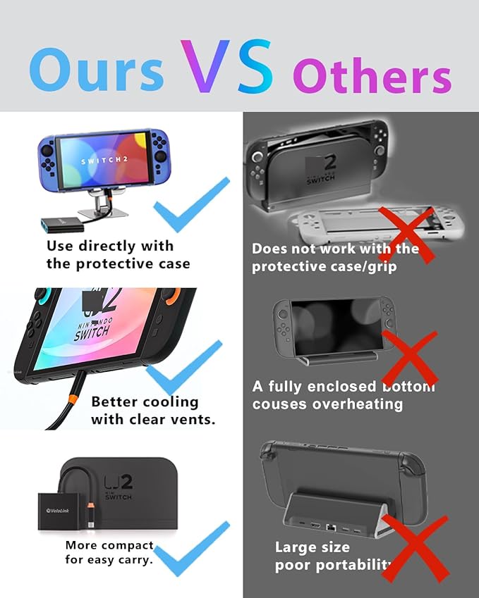 Switch 2 Dock+ Stand kit for Nintendo Switch 2 Portable Dock+HDMI 2.1/PD/USB A 3.2 Interface,Compatible with MASC/Laptops(Requires Manual firmware Update for NS2'S 21 Version)