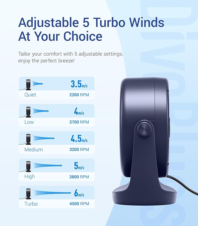 Diveblues USB Desk Turbo Fan, Ultra-Quiet Mini Desk Fan, Powerful Wind, LED Display, 5 Speed, 360° Rotating Small Portable Fan for Home, Office and Outdoor Cool Tech Gadgets - TurboBreeze
