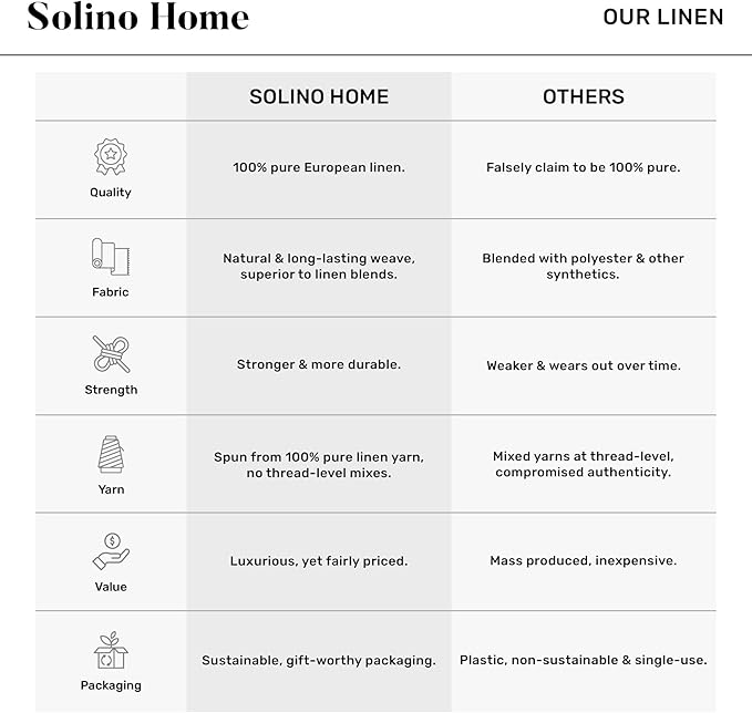 Solino Home Navy Blue Linen Napkins Set of 4 - 100% Pure Linen Dinner Napkins 20 x 20 Inch for Winter, Spring, Easter - Fete
