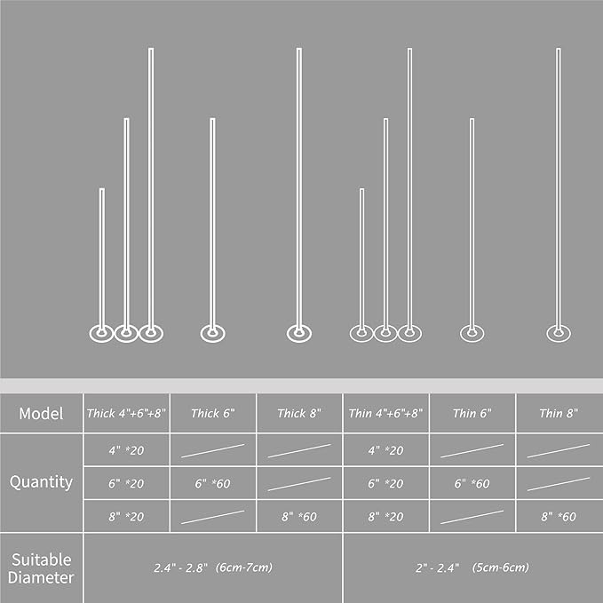 CandMak Candle Wick Kit - 60 Cotton Wicks with Candle Making Tools (Thin 4"+6"+8")