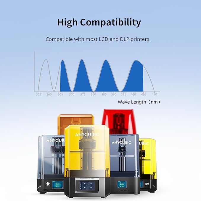 ANYCUBIC Standard 3D Printer Resin Plus, 405nm SLA Fast UV-Curing Resin, High Precision & Rapid Photopolymer for 8K/14K/16K Capable LCD/DLP/SLA 3D Printing (White, 1000g)