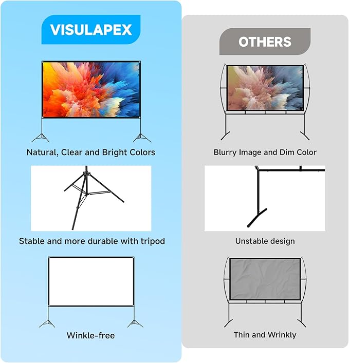 Projector Screen with Stand 120 Inch, 16:9 4K HD Portable Projector Screen Indoor Outdoor, Foldable Wrinkle-Free Movie Screen 160° Front Rear Projection Screen with Carry Bag for Home Movie