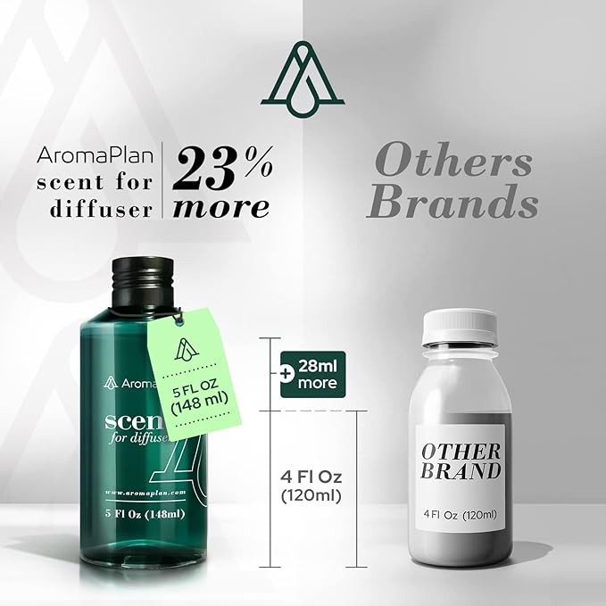 AromaPlan Hotel Scents Platinum Serenity 5 Fl Oz (148ml), Home Luxury Aroma & Hotel Fragrance Diffuser Oil- Hotel Diffuser Oil for Aromatherapy- USA Made, Bigger Bottle, Bolder Aroma & Longer Lasting