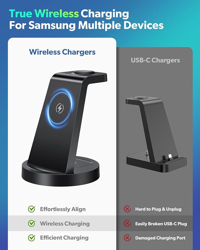 Wireless Charger for Samsung: 3 in 1 Wireless Charging Station for Samsung Galaxy Watch 8 7 6 5 4 3 Pro Classic Galaxy Buds - Charger Dock Stand for S25 S24 Ultra S23 S22 S21 Note Z Fold Android