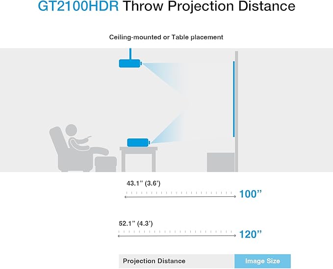 Optoma GT2100HDR Short Throw Full HD Home Laser Projector